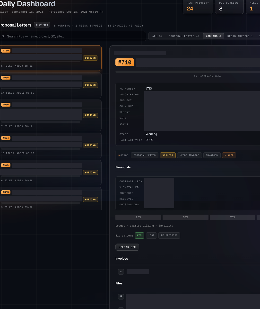 The Borrelli's Electric daily dashboard I built: a command center with live counts across 663 proposal letters, and a project record showing its stage, financials and files. Customer names and dollar amounts are covered.
